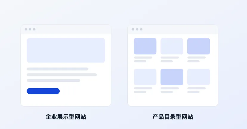 企业展示型网站与产品目录型网站的对比图