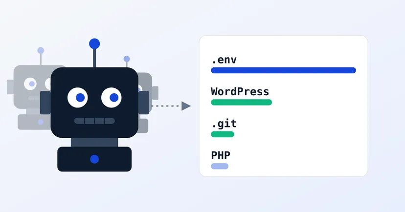 几个自动程序和第二周的条形图：.env居首，其后是上升的WordPress和.git
