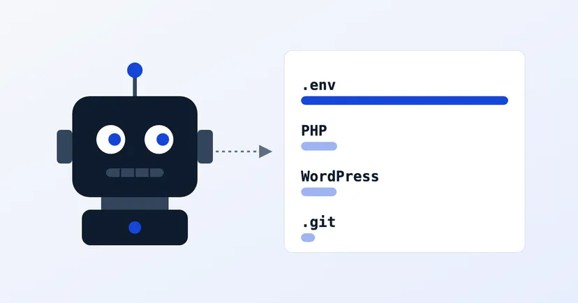 Illustration of a bot with bars for what it looked for in one week: .env far ahead of PHP, WordPress and .git
